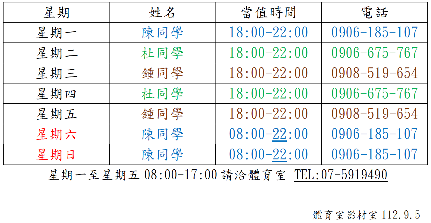 112 學年第一學期運動場館管理人員聯絡資料