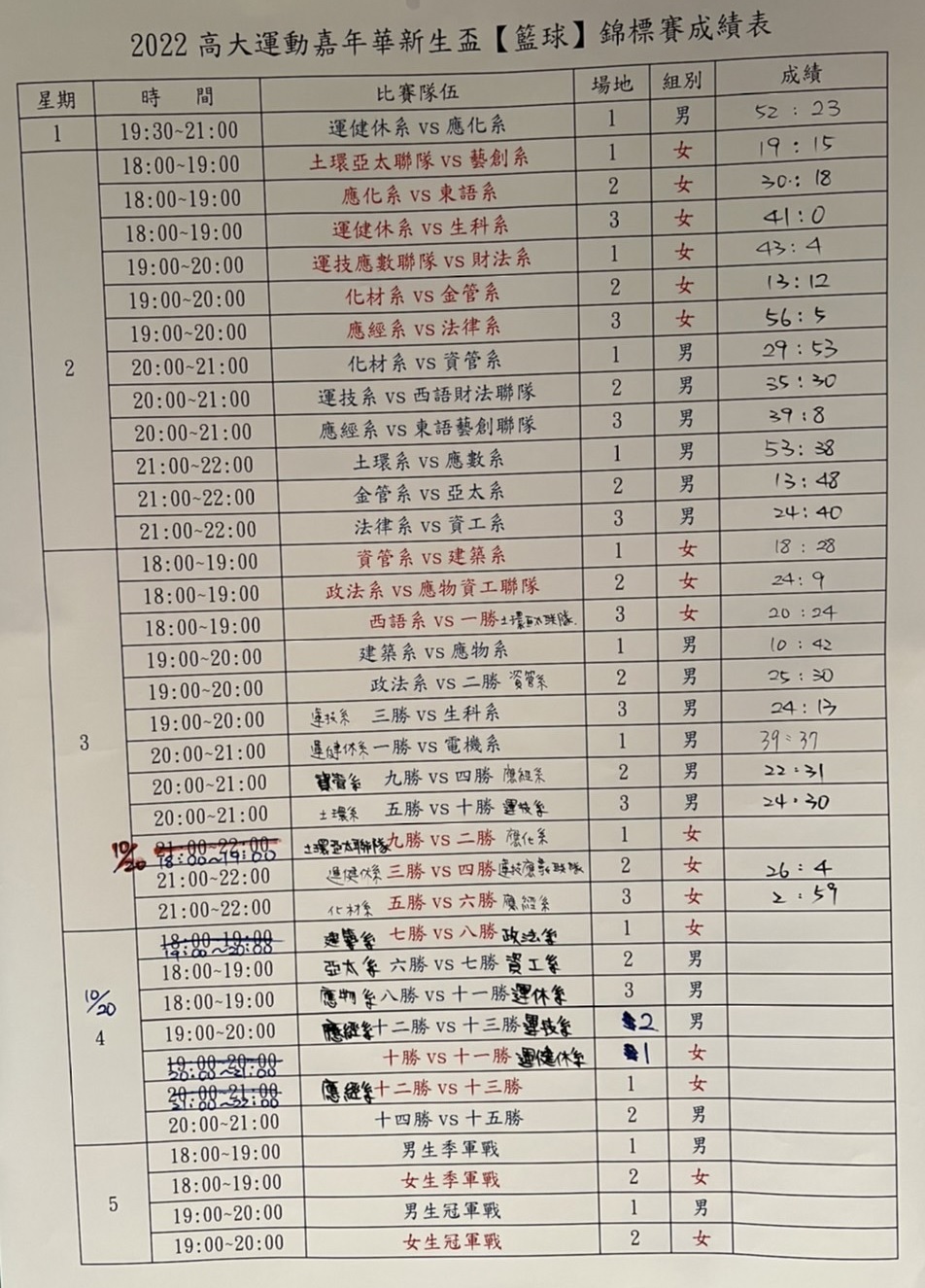 籃3日對戰表