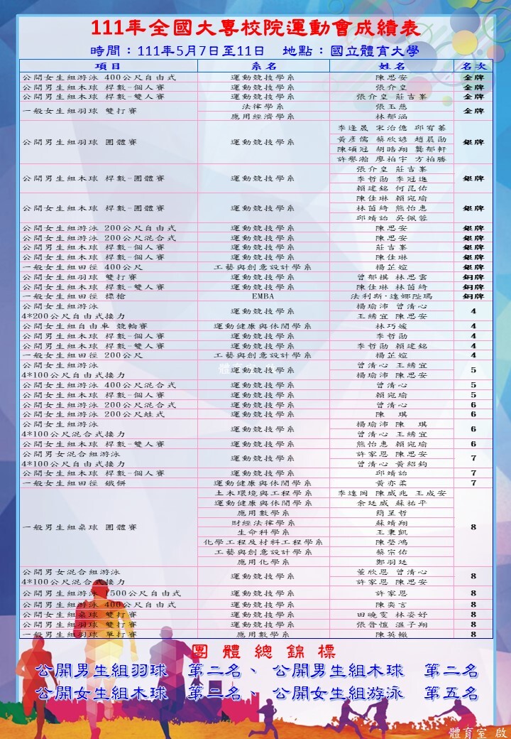 成績