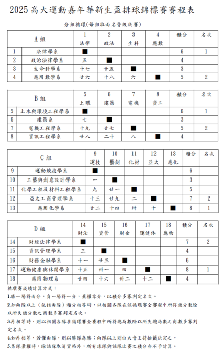 【賽程調整】2025高大運動嘉年華新生盃排球錦標賽圖片