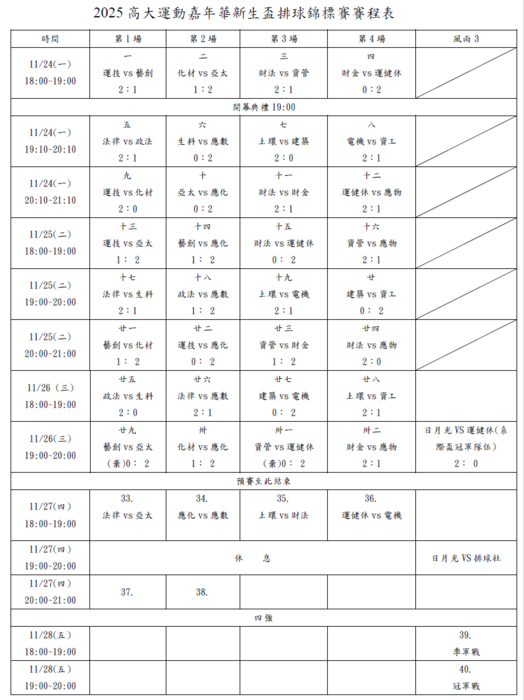 【賽程調整】2025高大運動嘉年華新生盃排球錦標賽圖片