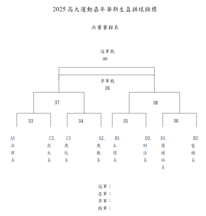 【賽程調整】2025高大運動嘉年華新生盃排球錦標賽圖片