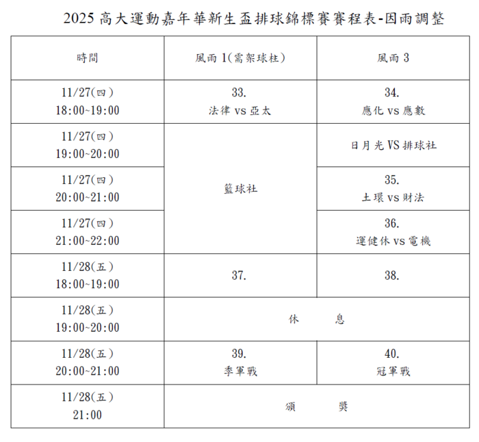【賽程調整】2025高大運動嘉年華新生盃排球錦標賽圖片